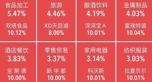 A股全线反弹，6月金股提前布局！