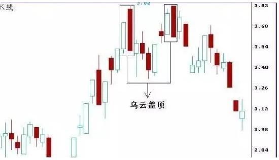 中国股市最强悍的逃顶指标：“钓鱼线”一出，散户该逃命？