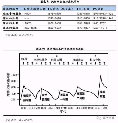 大国兴衰的世纪性规律与中国崛起面临的挑战及未来 ——中美贸易