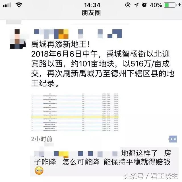 德州禹城土地511.4万\/亩成交，今后房价怎么走？欢迎投票！