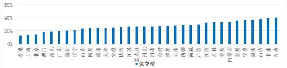 蒙格斯节选｜国民风险偏好分布深度调查