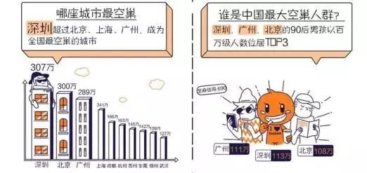 看完扎心!在武汉的\"空巢青年\",月存多少钱才能买房?
