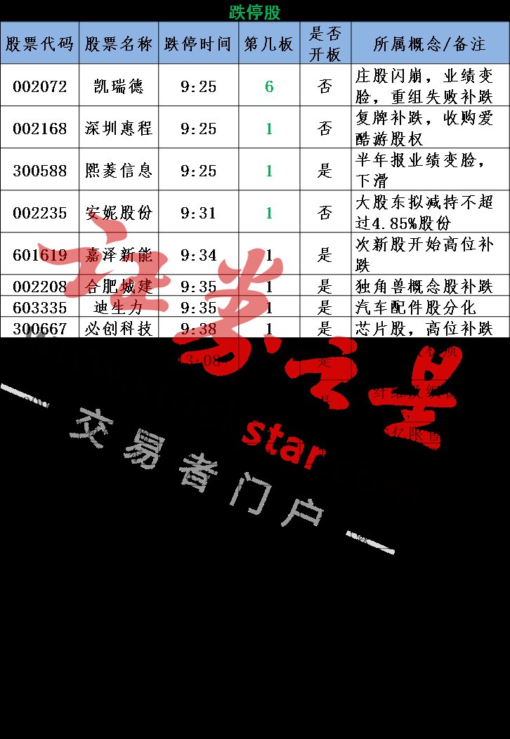 次新股集体跳水 市场风格已经转变?