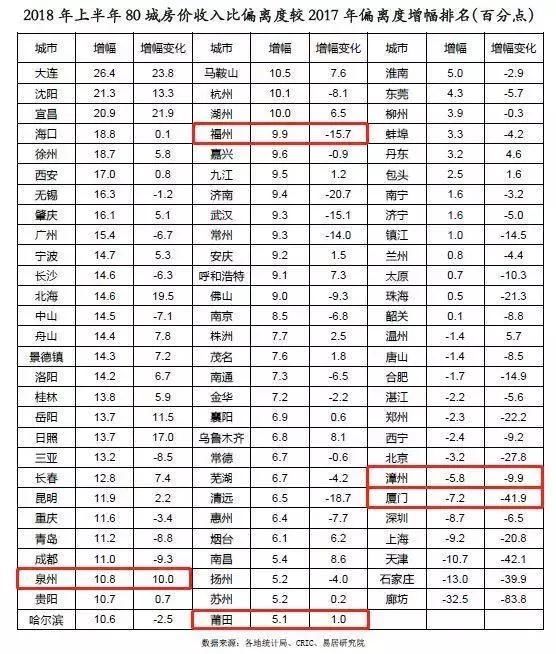 福建外来人口有多少_福建外来人口怎么那么少(3)