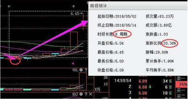 中国芯片第一龙头超跌,神秘资金3亿抢筹，本周将复制寿仙谷领涨