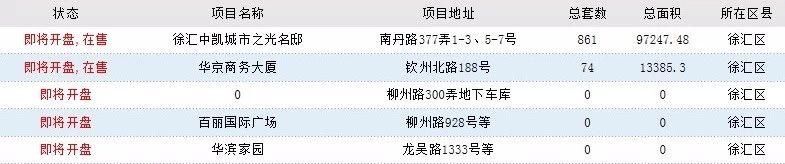 近期想在上海买房？来看看上海100个“即将开盘”的楼盘汇总