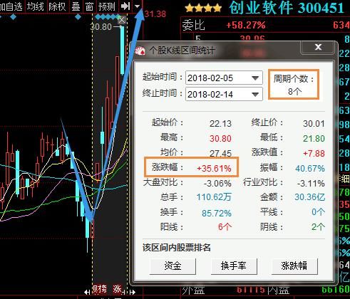 万一发现股票“拉锯式”建仓，立即重仓上轿，捂紧躺着等涨停！