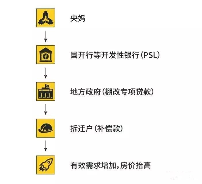 10家房企轮番举牌400多次！安徽三四线土拍太火