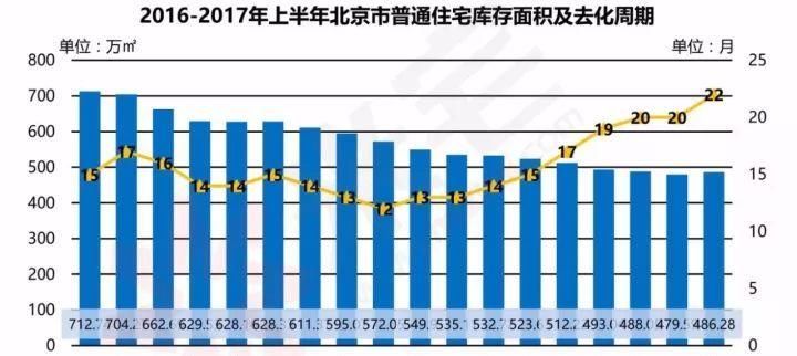 北京房价暴跌?真相是:在售楼处，土豪手持千万现金都抢不到