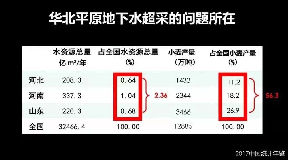 华北地下水超采的问题,甚至可以从卫星上监测出来