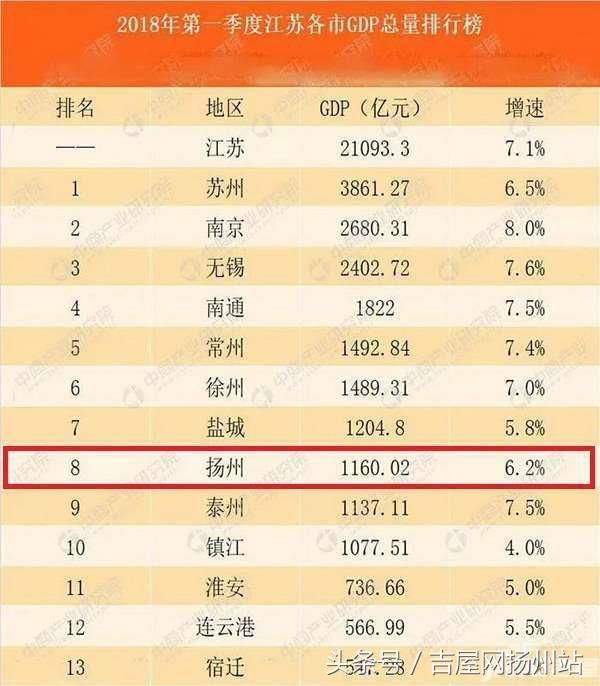 钟祥在全国gdp排名第几_2014年全国各省GDP排名一览表(3)