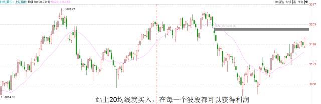 一位血亏老股民的滴血经验：买股票前只看一眼“均线”，字字珠玑