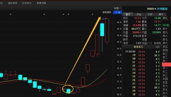 机械第一龙头跌破至冰点,机构6800万股增持,18年暴涨行情成定局