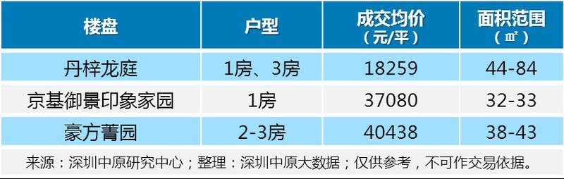 \＂三价合一\＂政策正式在深执行!新房市场即将井喷!下手要趁早!