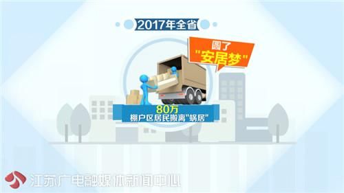 从\＂忧居\＂到\＂优居\＂，江苏80万户棚户区居民圆了\＂安居梦\