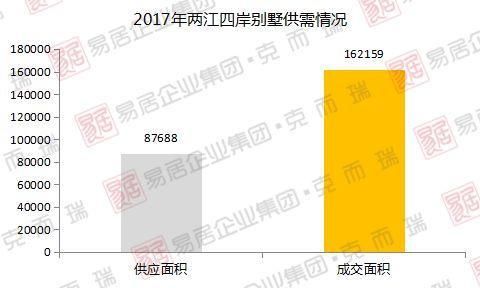 稀缺铸就价值!两江四岸城心别墅热销解析