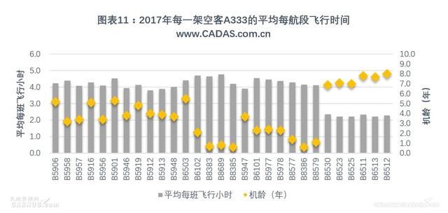 CADAS：国航2017年宽体客机运营情况简析