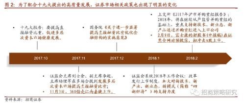 招商证券周策略：科技稀缺龙头 若我是IPO你会爱我吗