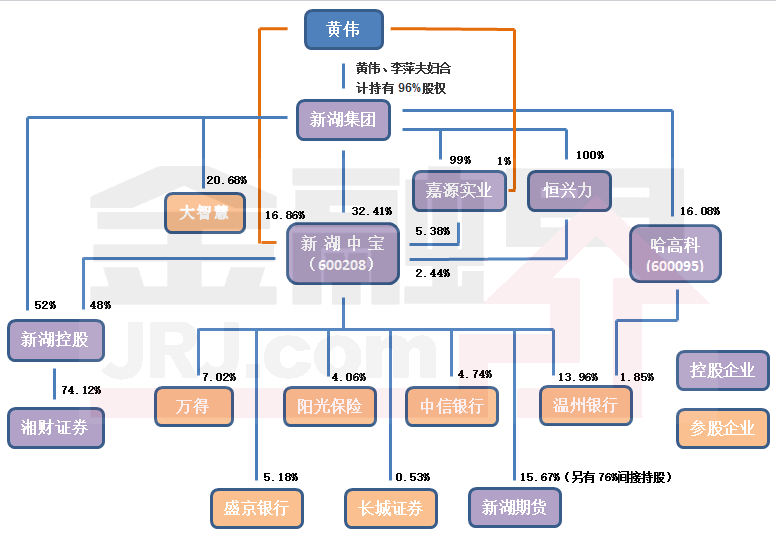 [解密]“新湖系”13亿加码万得 揭开黄伟的金融帝国