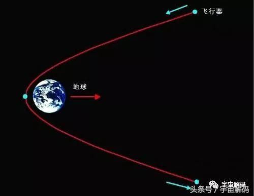 再看《星际穿越》，了解了这7个必要概念就容易懂了