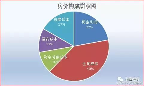 扎心！高房价是如何在骂声中成为现实的？