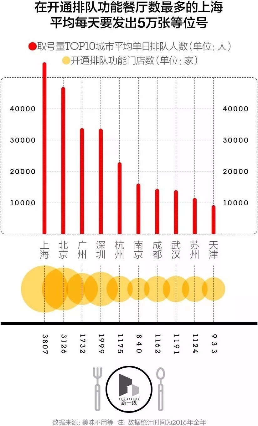 你们要的排队最最最凶的餐厅来了!