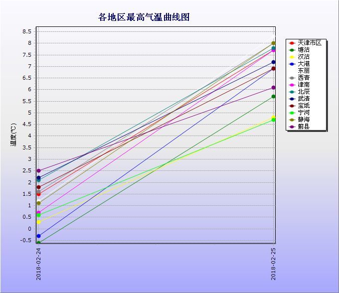 有风!有雨!还有雪!明天，冷空气又要杀回来啦!