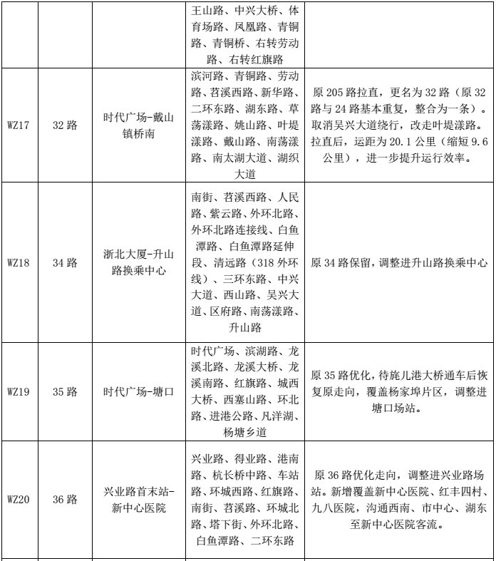 新增14条 优化86条 市区公交线网优化方案定啦