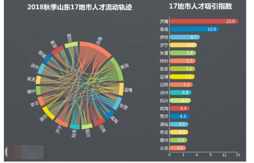 gdp在省内流动_各省gdp地图(3)