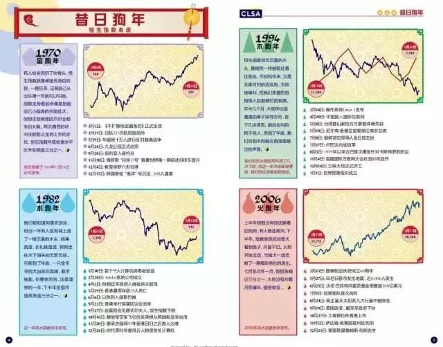 最具中国特色的股市分析法