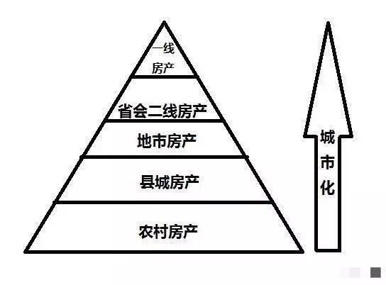 别人给的买房建议，不是告诉你房价要跌就是好建议，反之同理!