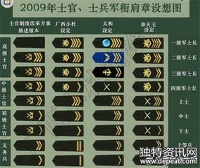 高级士官退休需要什么条件，及安置须知