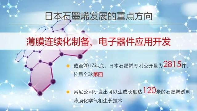 中国石墨烯发展将在石墨烯全球产业革命中领跑全球