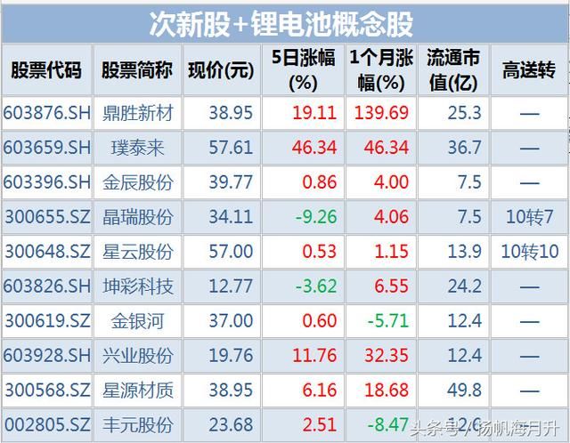 小米、富士康都带起一波概念股炒作，宁德时代也不远了