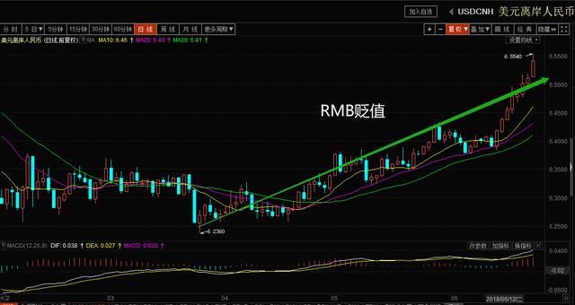 屋漏偏逢连夜雨？人民币贬值预期再起
