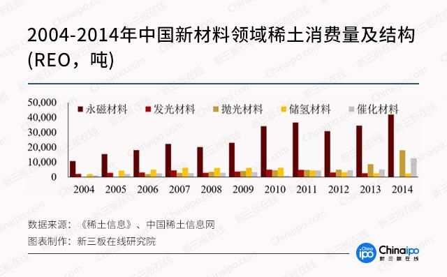 世界稀土供应缺口持续扩大 国内稀土企业将受益