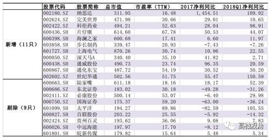 234只个股\＂入摩\＂，我们不同于主流机构的六大看点