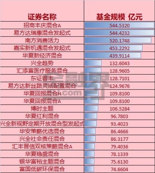 2017公募基金排名_公募基金图片(3)