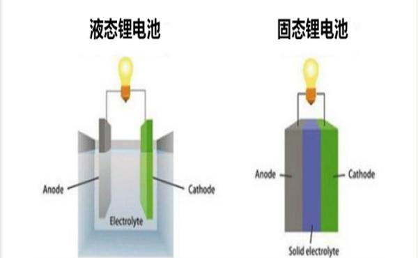 特斯拉充电1分钟