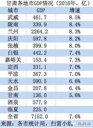 中国城市债务报告之甘肃、宁夏、青海篇