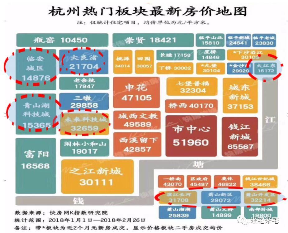 当下杭州，哪里能买，哪里是在用全款填坑!