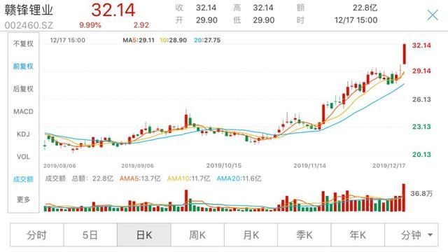 北上资金龙头股票