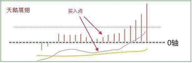 A股老股民：绝妙涨停战法，高效实用，秒抓涨停