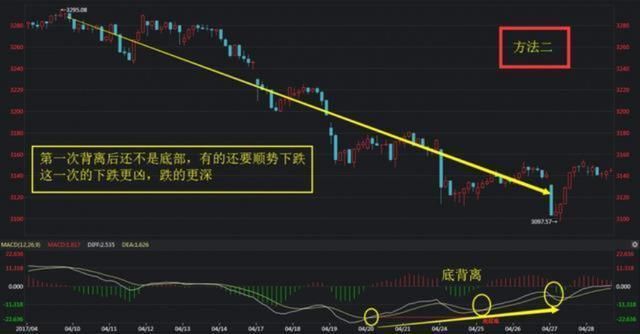 中国股市史上超强的MACD选股方法，老股民极力推荐！