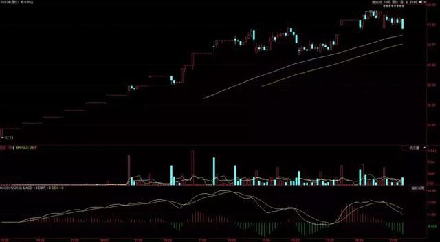 一个让孙哥割大肉的股票，君认为能驾驭得了他吗?