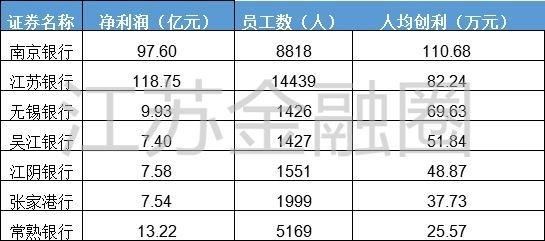 闷声发大财的上市公司，人均创利润500万！比银行暴利！