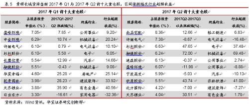 景顺长城资源垄断——公募基金每周一基系列