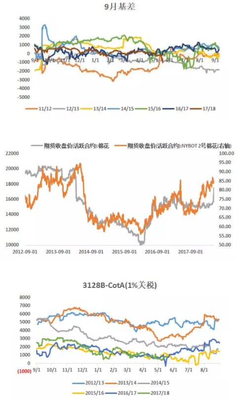 4天两个涨停，是什么主导了棉花的行情?