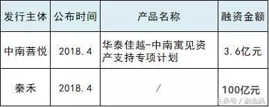 谢逸枫：长租公寓迎来春天？