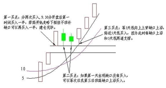 一位操盘手直言:为什么散户在股市里不挣钱，因为不懂这样操作!